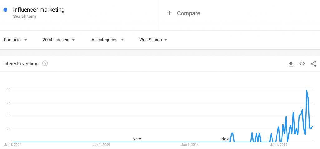 influencer marketing